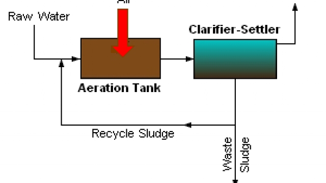 5 Issues You are able to do To Cease Pollution