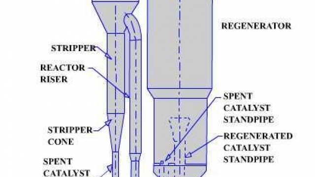 Companions & Suppliers In the Oil & Gas Providers Sector