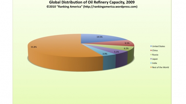 Crude Oil Distillation Unit – PFD