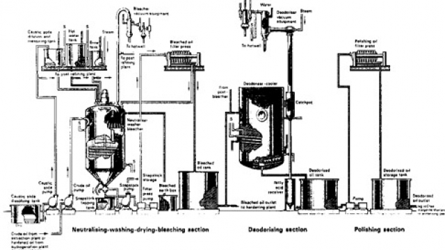 How To categorise Steel Pipes By Utility?