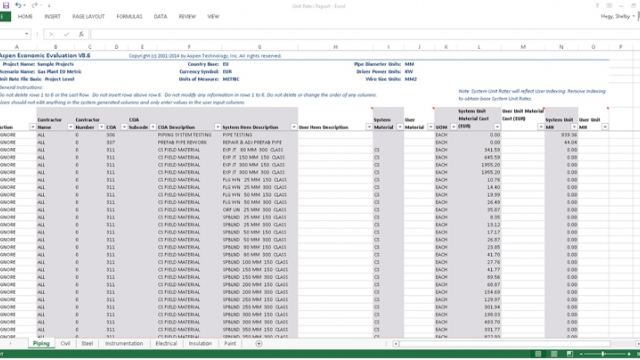 SIC 5172 Petroleum And Petroleum Products Wholesalers, Besides Bulk Stations And Terminals