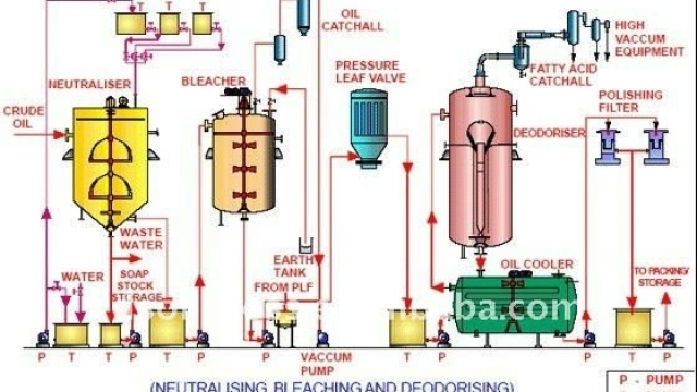 Suggestions To search out Petroleum Consumers