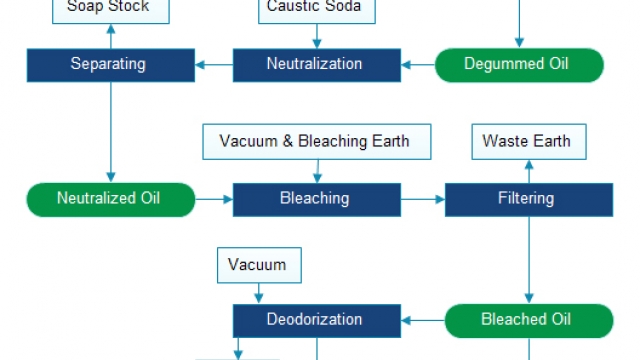 Thirteenth China Int’l Petroleum & Petrochemical Know-how & Gear Exhibition