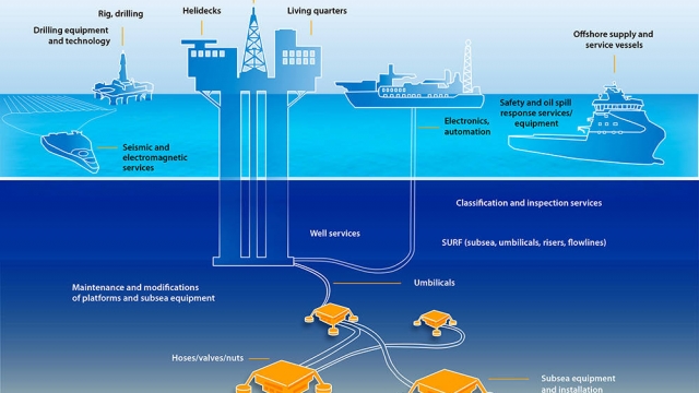 What’s the Difference Between Biodiesel And Straight Vegetable Oil?