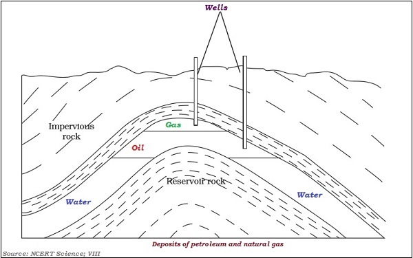 Chemistry – Coal and Petroleum