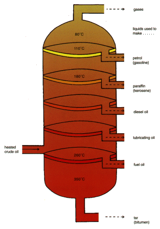 How is crude oil turned into finished products?